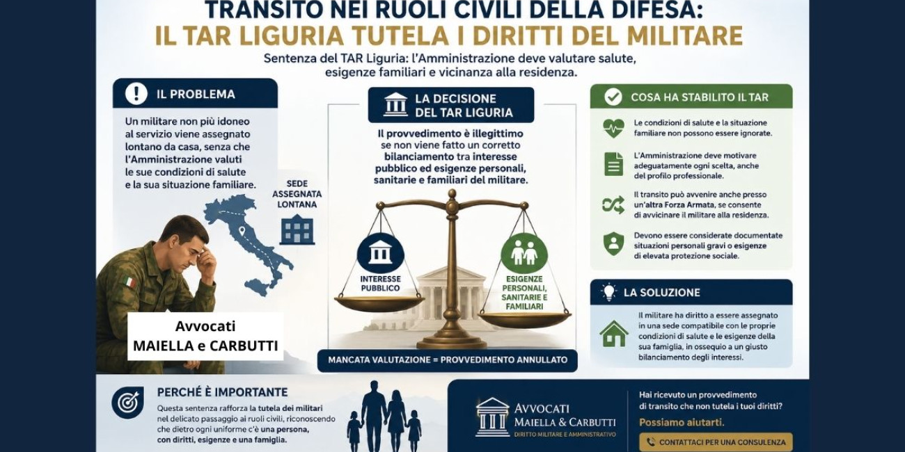 Transito Ruoli Civili Ministero Difesa: TAR Annulla Decreto ...