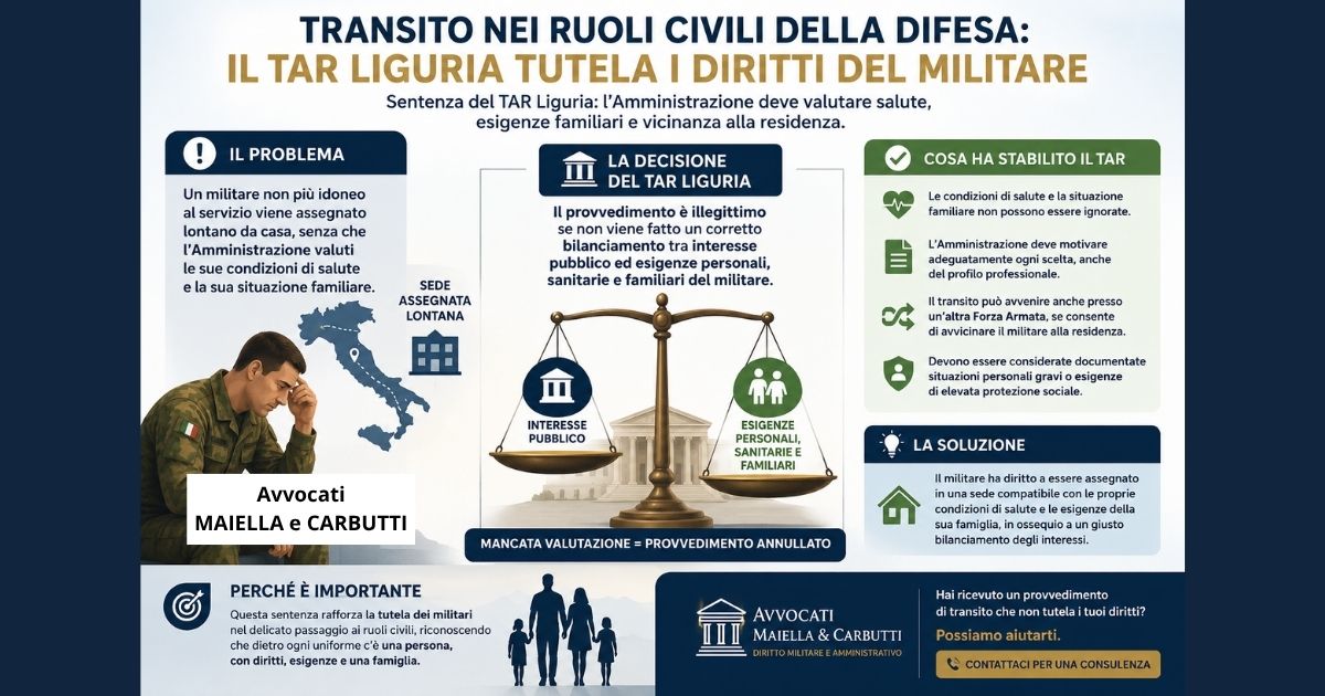Transito Ruoli Civili Ministero Difesa: TAR Annulla Decreto Che Ignora Salute e Famiglia